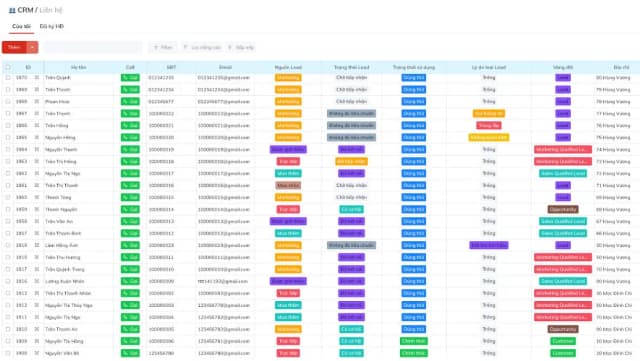 CRM bất động sản là gì? Bí quyết giúp đội sales 20 người chốt deal nhanh hơn
