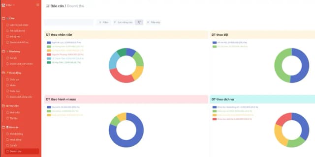Phần mềm quản lý data khách hàng theo phễu – Bí quyết tăng gấp đôi tỷ lệ chốt đơn