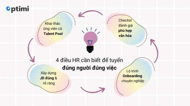 Ứng viên giỏi đang ở đâu? 5 cách thu hút ứng viên tiềm năng mà HR không thể bỏ qua
