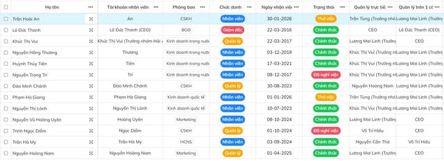 Phần mềm HRM là gì? Những điều HR cần biết trước khi triển khai
