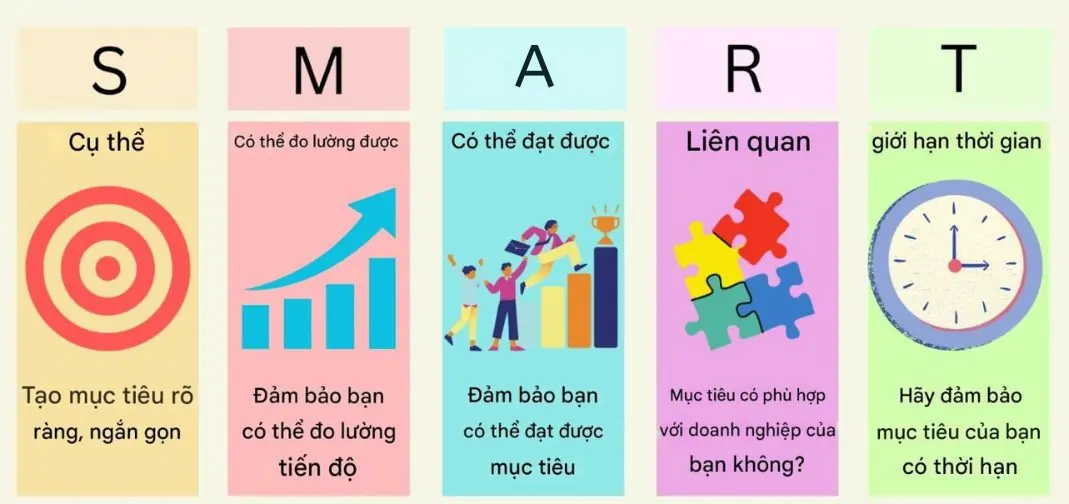 Cách đặt mục tiêu SMART