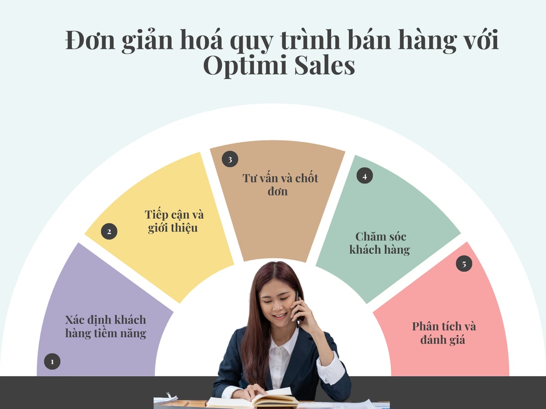 Professional 5 Steps Optimi Sales-1