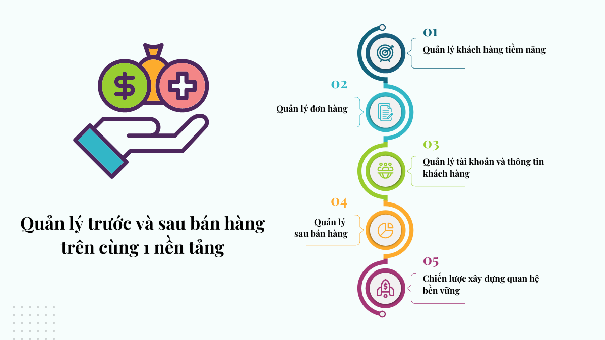 Optimi CRM Mind Map-1