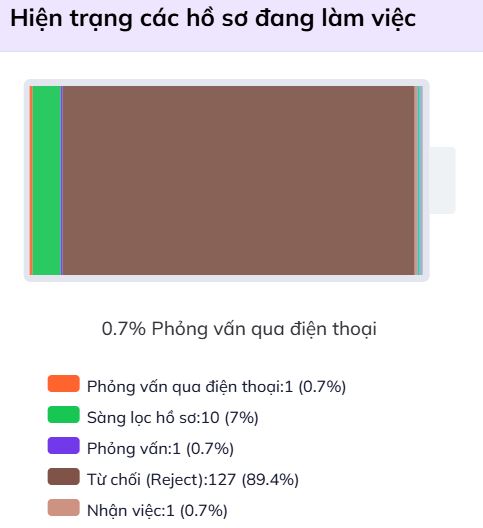 báo cáo tuyển dụng
