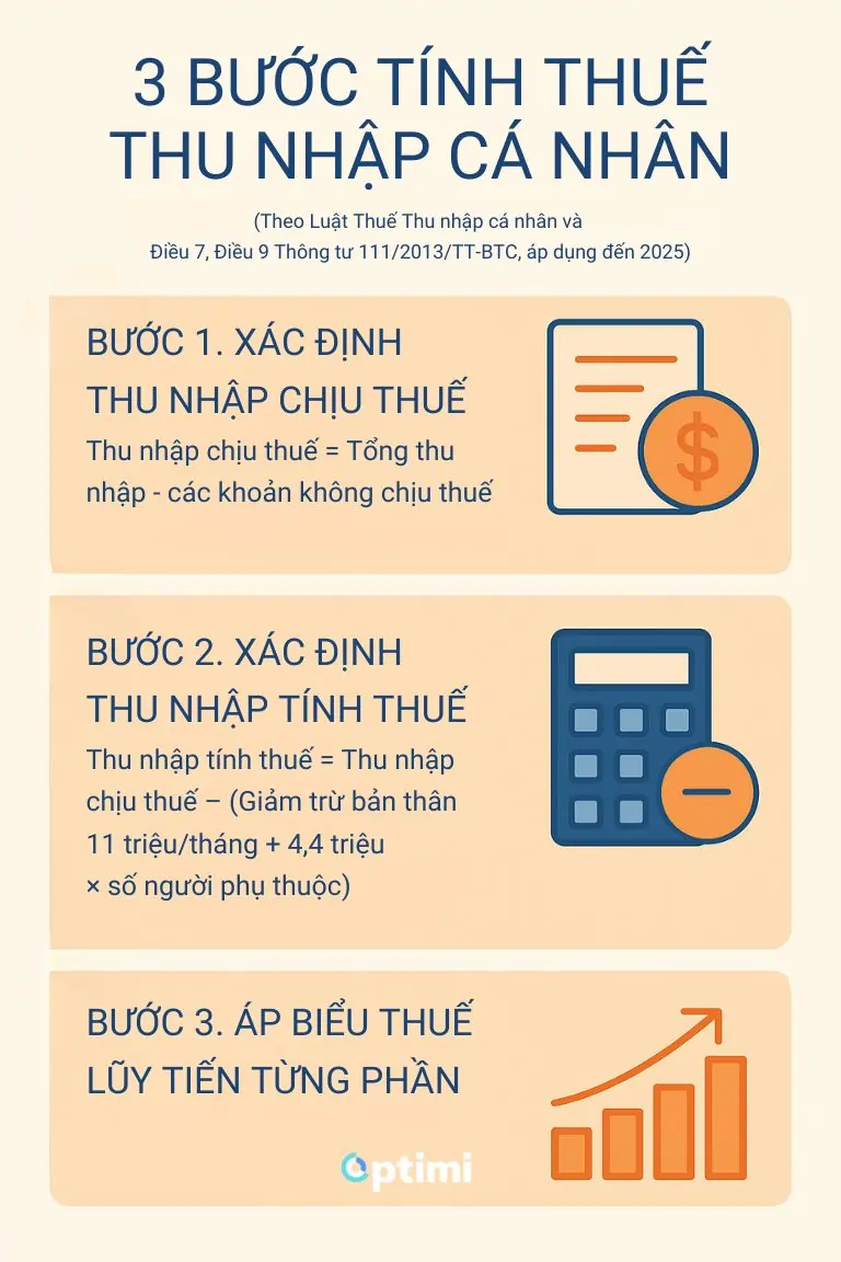 thuế thu nhập cá nhân