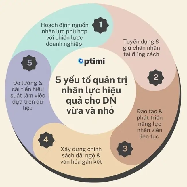 quản trị nhân lực