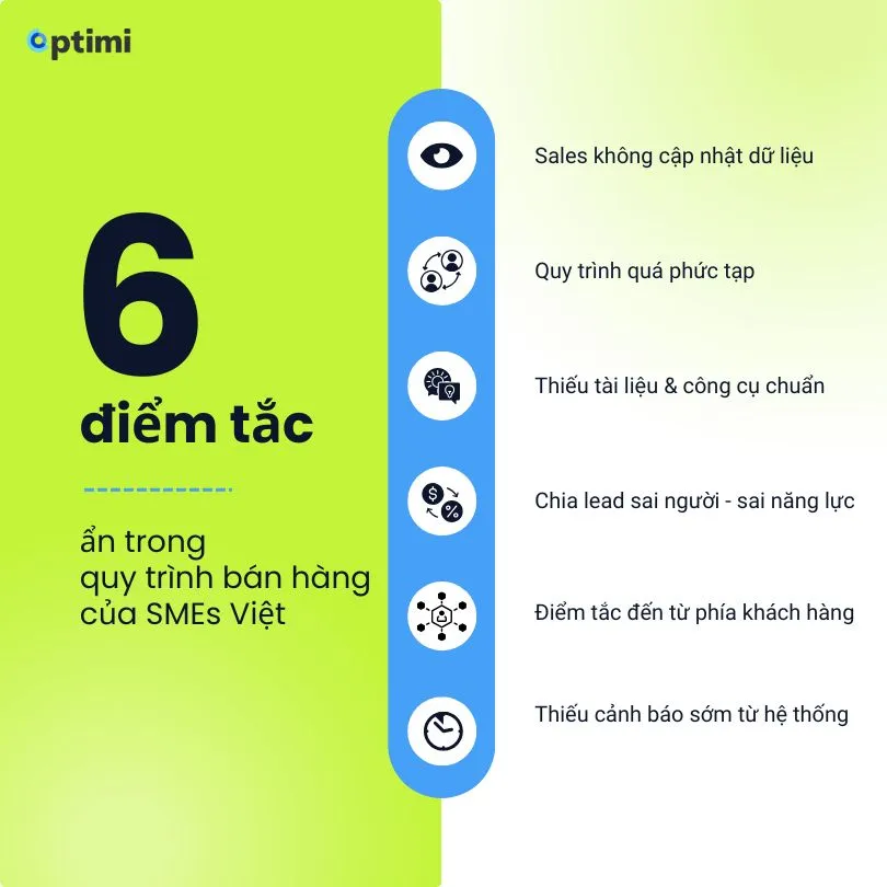 quy trình bán hàng của doanh nghiệp