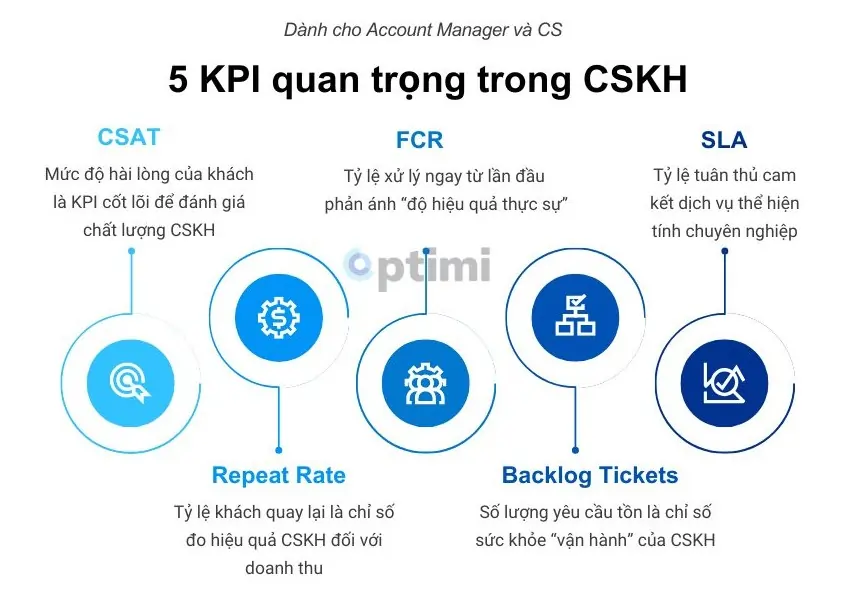 KPI CSKH là gì
