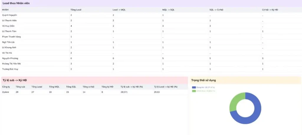 phần mềm quản lý data khách hàng