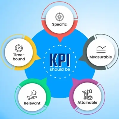 KPI là gì