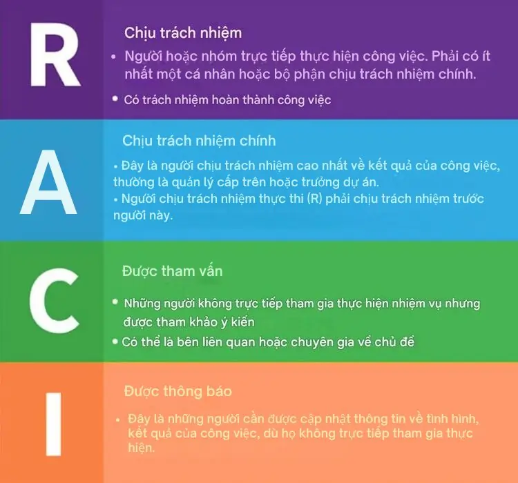 tổ chức công việc nhóm