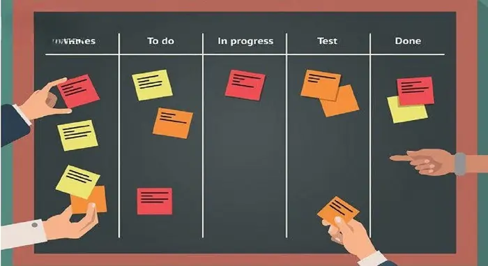 bảng Kanban