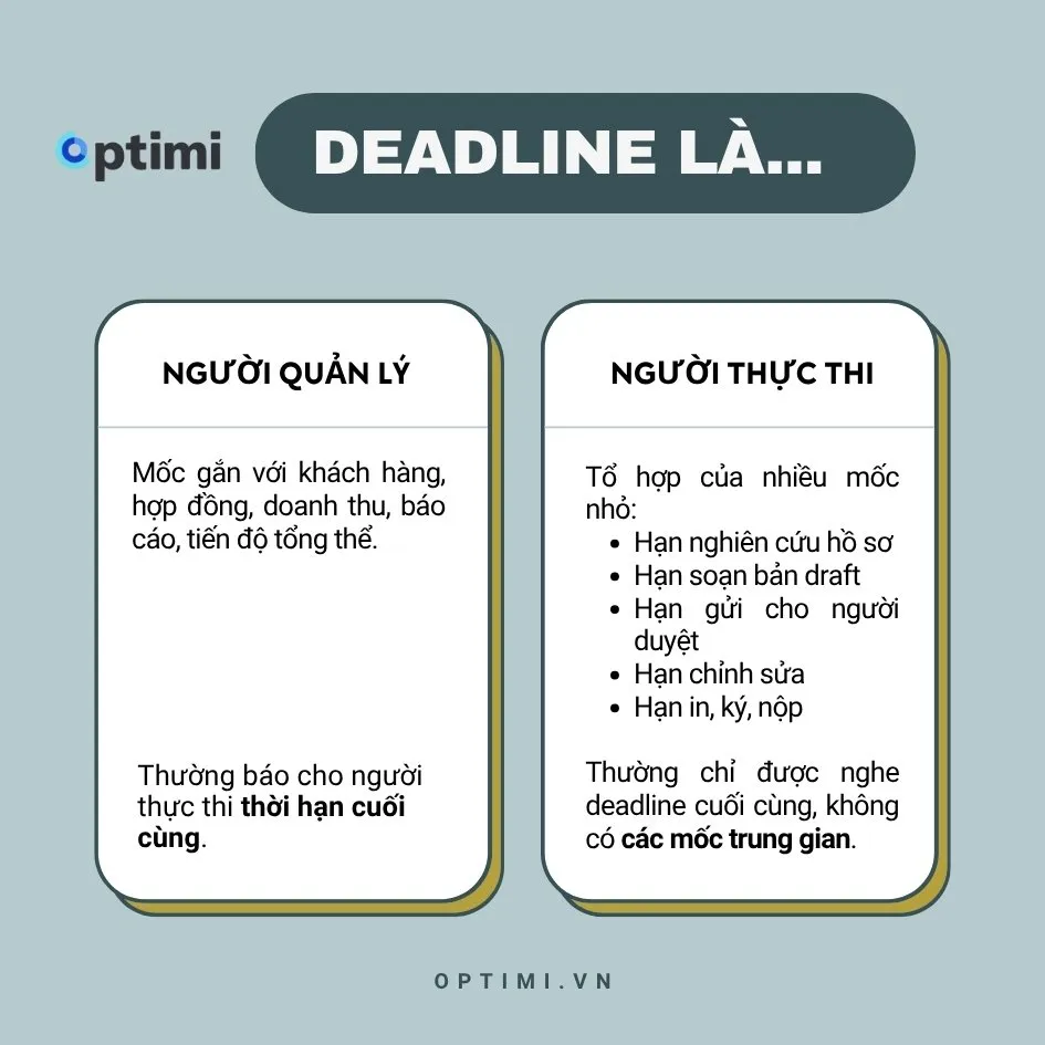deadline là gì