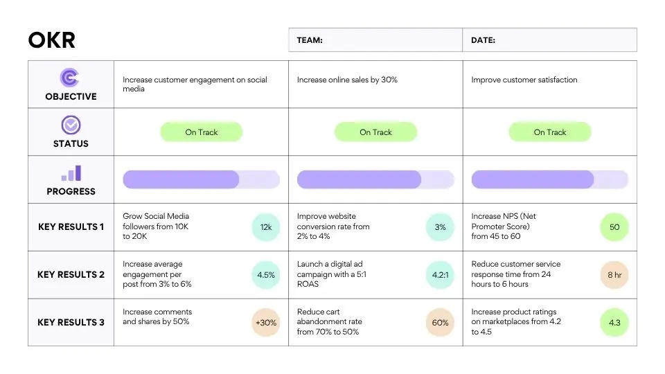 quản lý công việc