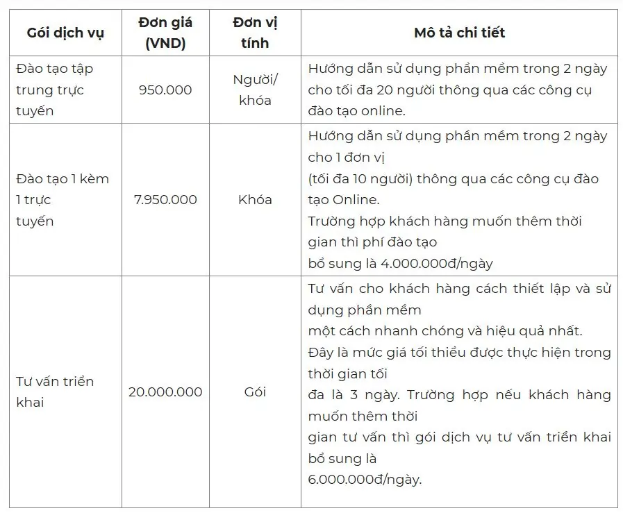 giá phần mềm quản lý dự án