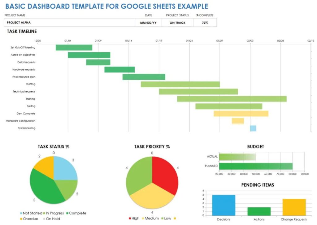 dashboard trong google sheet