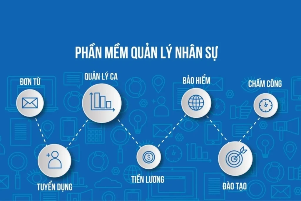 Phần mềm quản trị nhân sự là trợ thủ đắc lực của HR