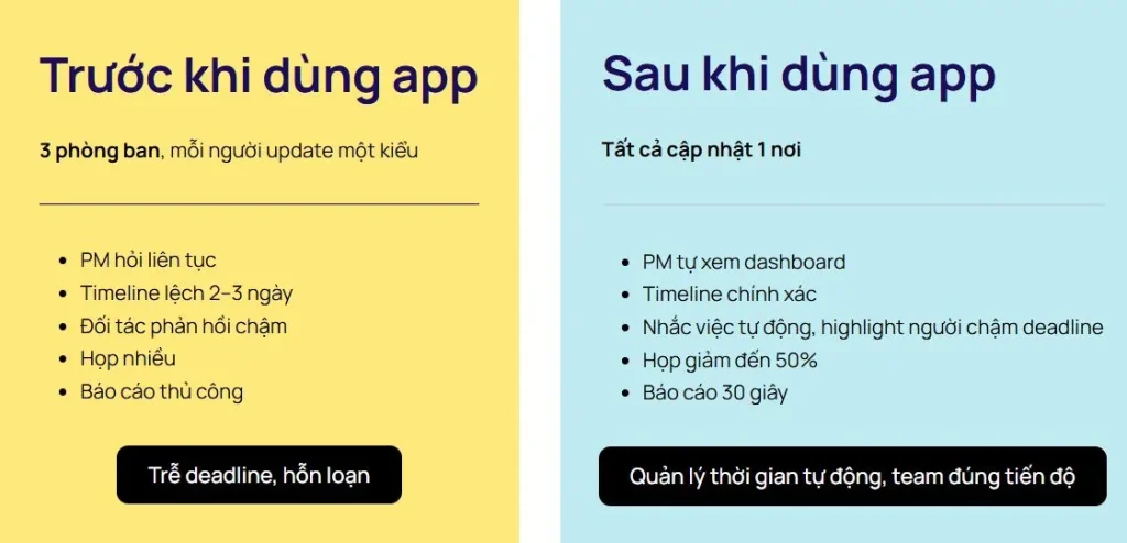 vì sao nên dùng app quản lý thời gian 