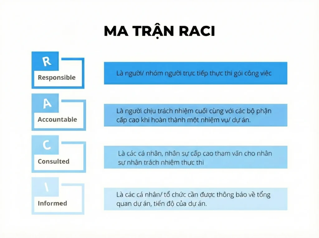 Ma trận Raci - nơi sắp xếp công việc không ai có thể dẫn chân vào nhau và luồng công việc được thông suốt