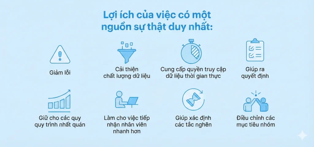 Nguồn sự thật duy nhất và lợi ích nó mang lại có điều phối dự án