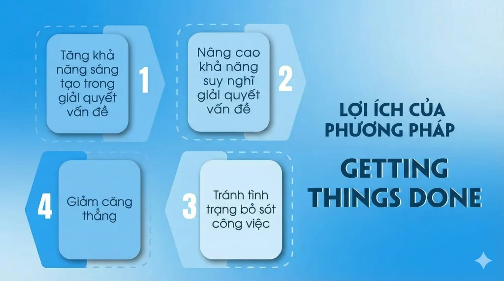 GTD là gì và cách GTD có thể kiểm soát hàng trăm công việc hỗn loạn