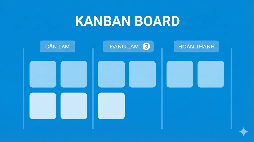 Sắp xếp công việc với bảng Kanban