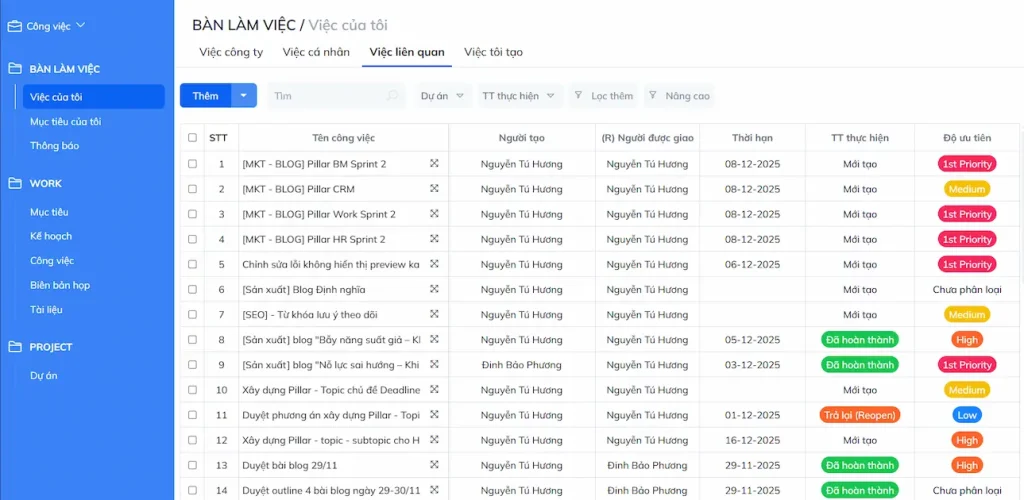 Bảng tổng quan mức độ ưu tiên trong Phần mềm quản lý công việc Optimi Work