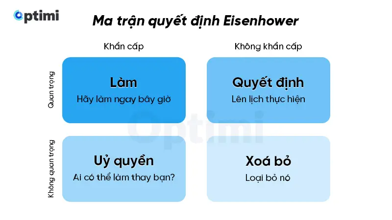 Phương pháp ưu tiên công việc - sắp xếp công việc làm trước Eisenhower