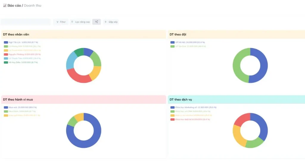 phần mềm chăm sóc khách hàng