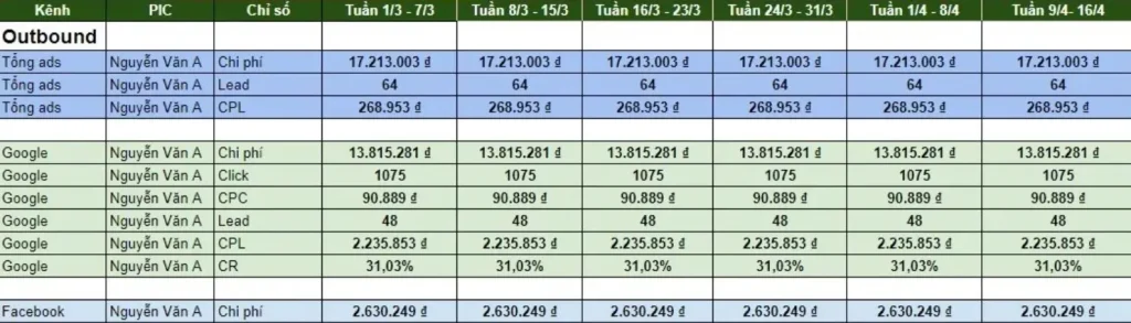 Báo cáo Google Sheet