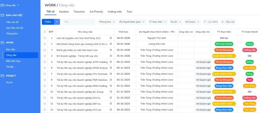 Dashboard quản lý công việc