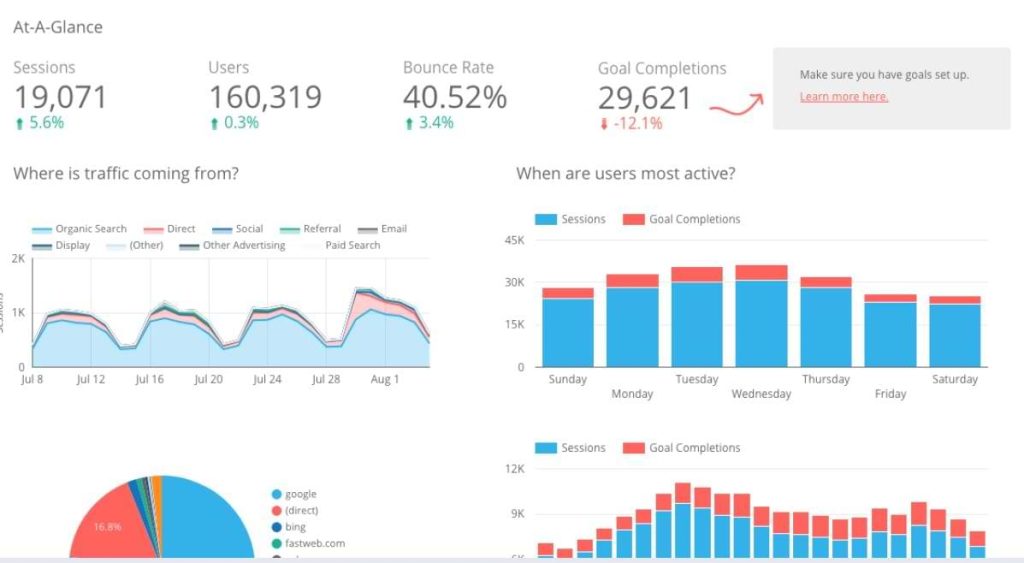 báo cáo Google Data Studio